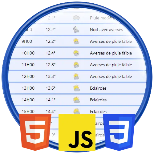 représentation d'une application de météo
